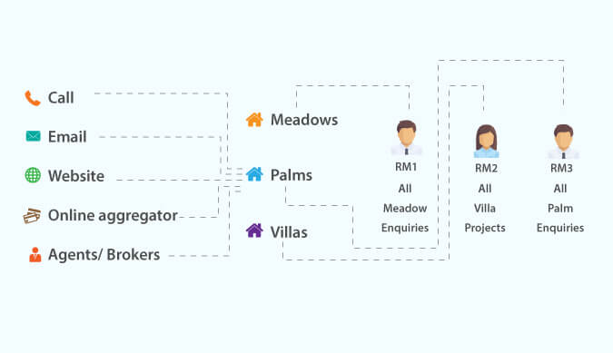 Craft Personal Bonds: Assign Emotional Connections