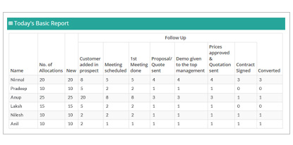 Empowering Your Journey with Intuitive Dashboards