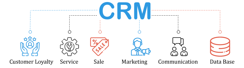 CRM_Features_Marketer