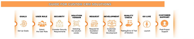 Guide to creating custom CRM solutions