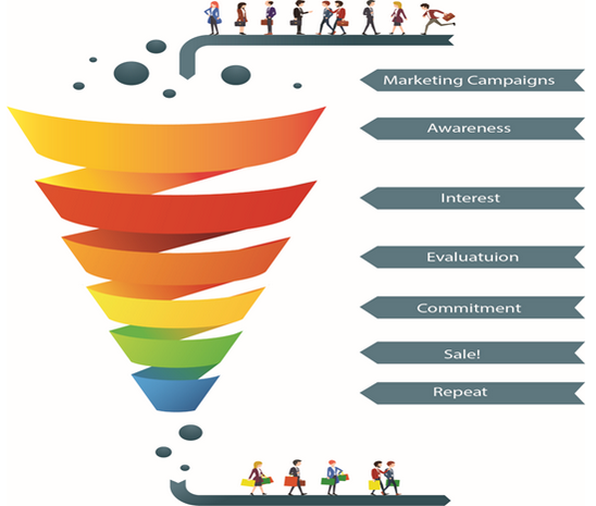 Sales Funnel Reports
