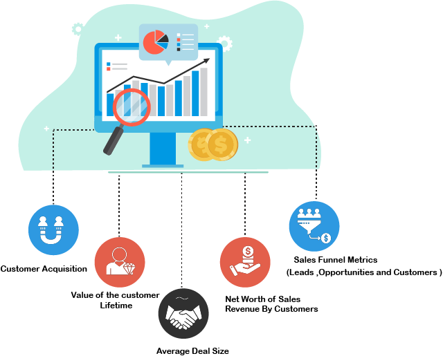 Sales revenue metrics_crm