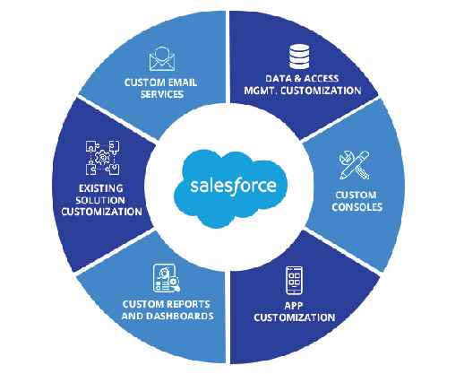 Seamless Connections with Heart: Custom Salesforce Application Integration