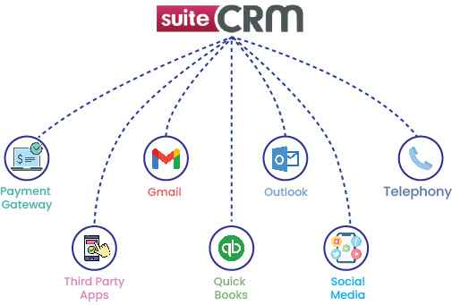 Seamless Connections with Heart: SuiteCRM Integration
