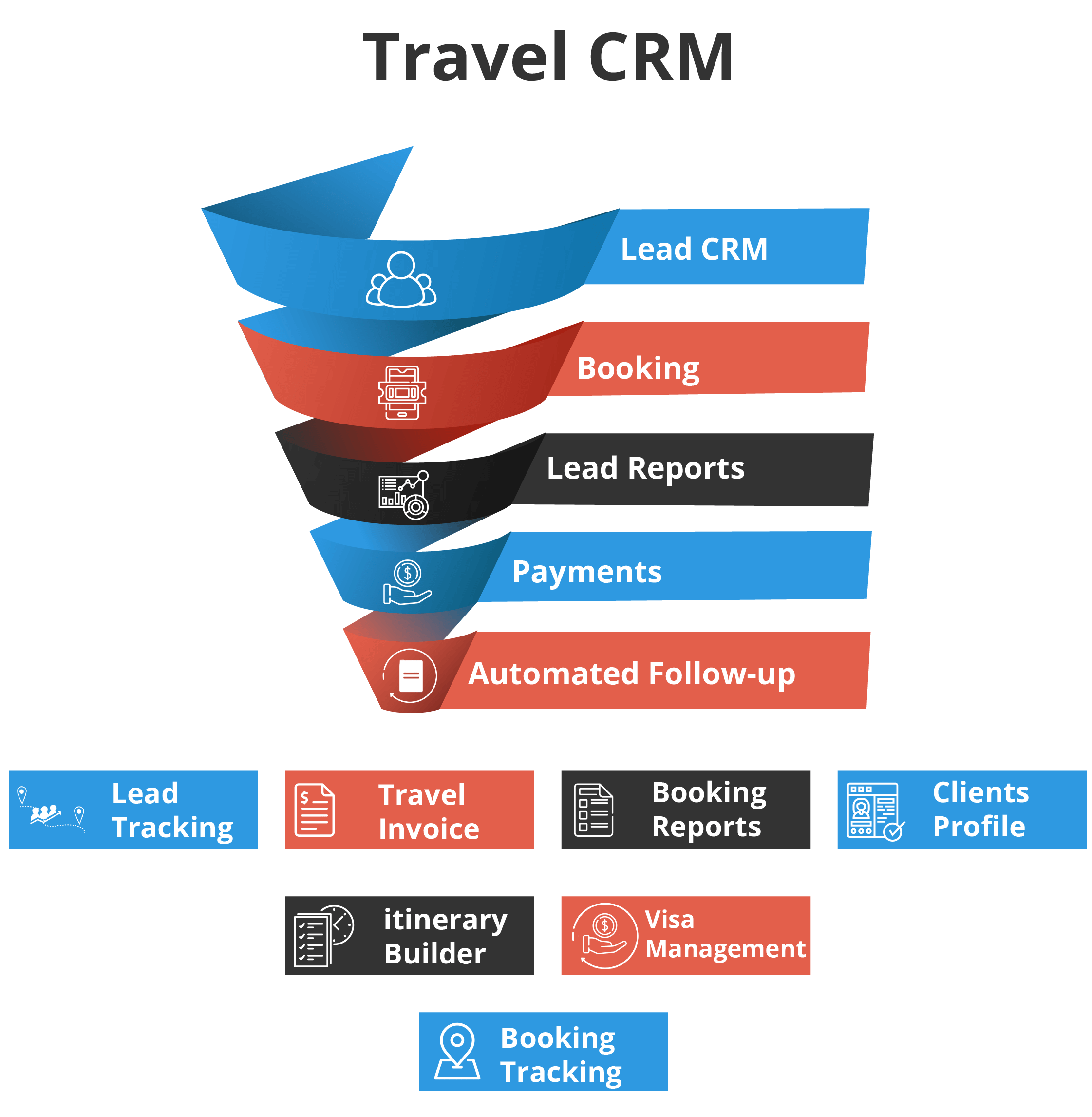 travel CRM is your trusted companion on the journey to providing exceptional customer experiences, enabling genuine connections and heartfelt interactions with every customer.