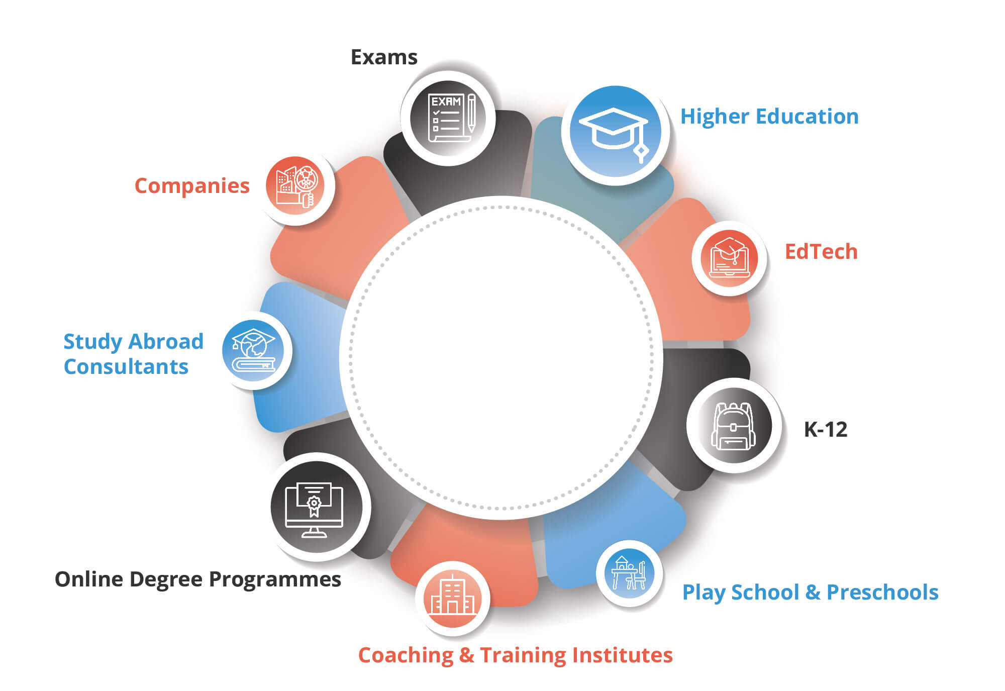 Complete School and Education CRM Platform