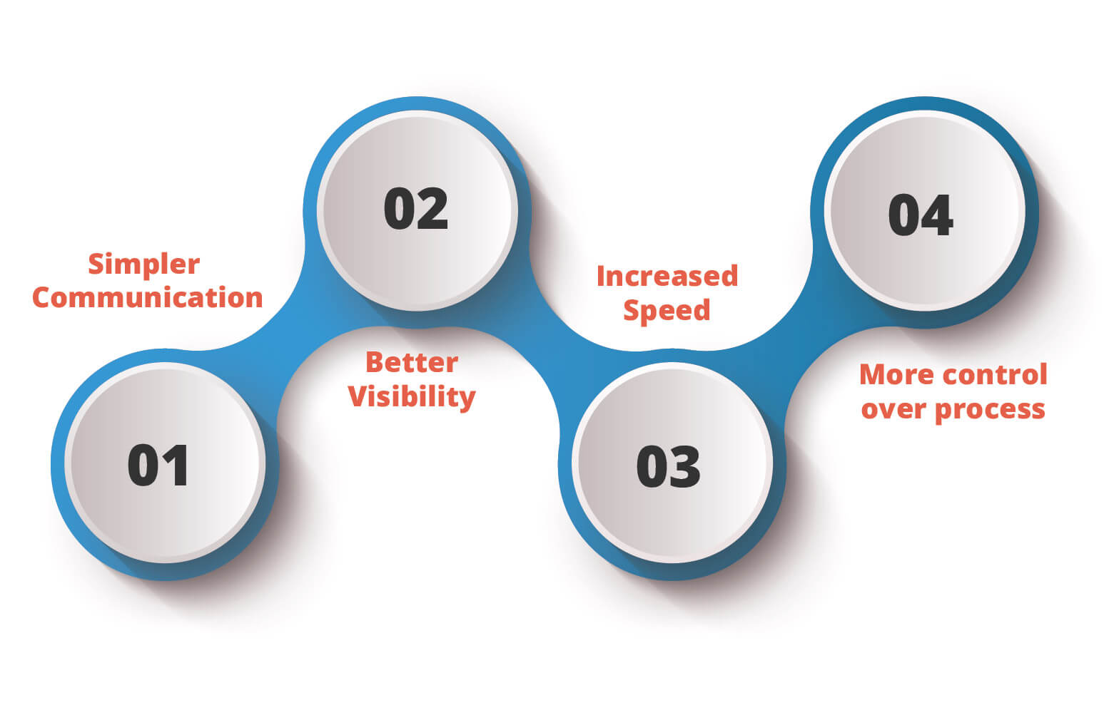 Elevate Your Project Workflows with Seamless System Management