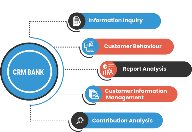 Secure sensitive customer data with CRM-Doctor's efficient Banking and Finance CRM, specifically designed to meet the unique needs of the industry. This robust BFSI software not only ensures the confidentiality and integrity of financial information but also streamlines customer relationship management processes