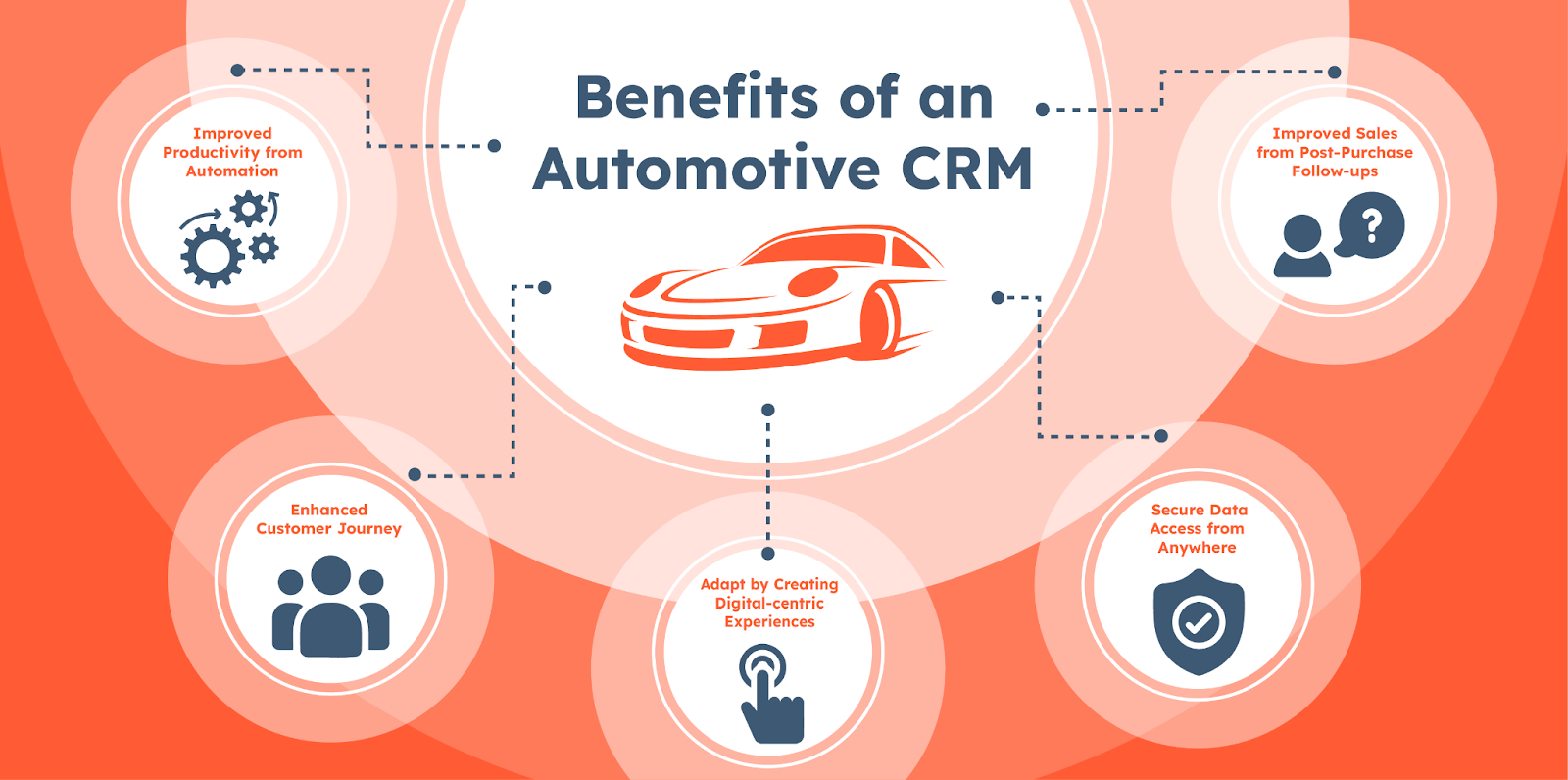 Benefits of Automobile Complaint Management CRM