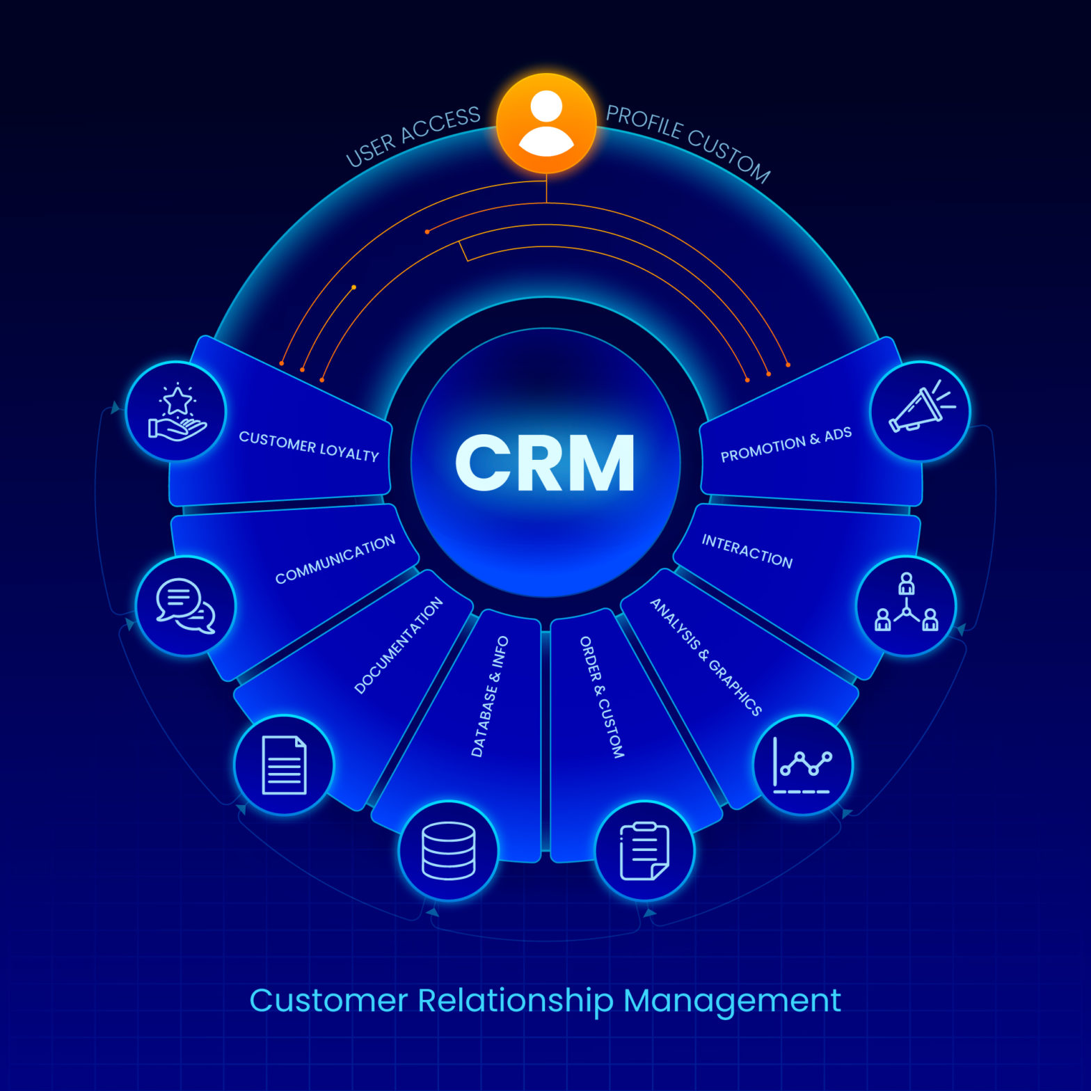 Transformative Power Unleashed Exploring How CRM Can Propel Your Business to New Heights