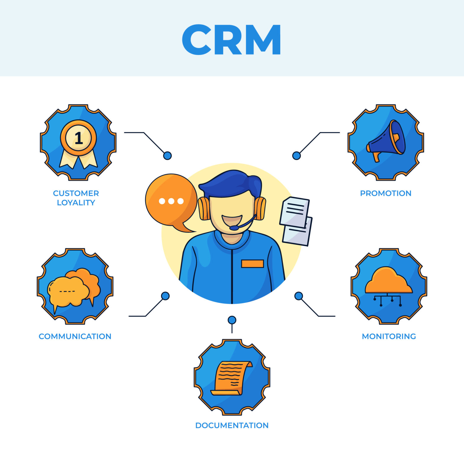 Revolutionizing Call Center Operations The Impact of CRM in Boosting Agent Productivity