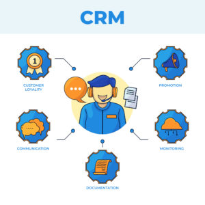 Customer Relationship Management (CRM) systems