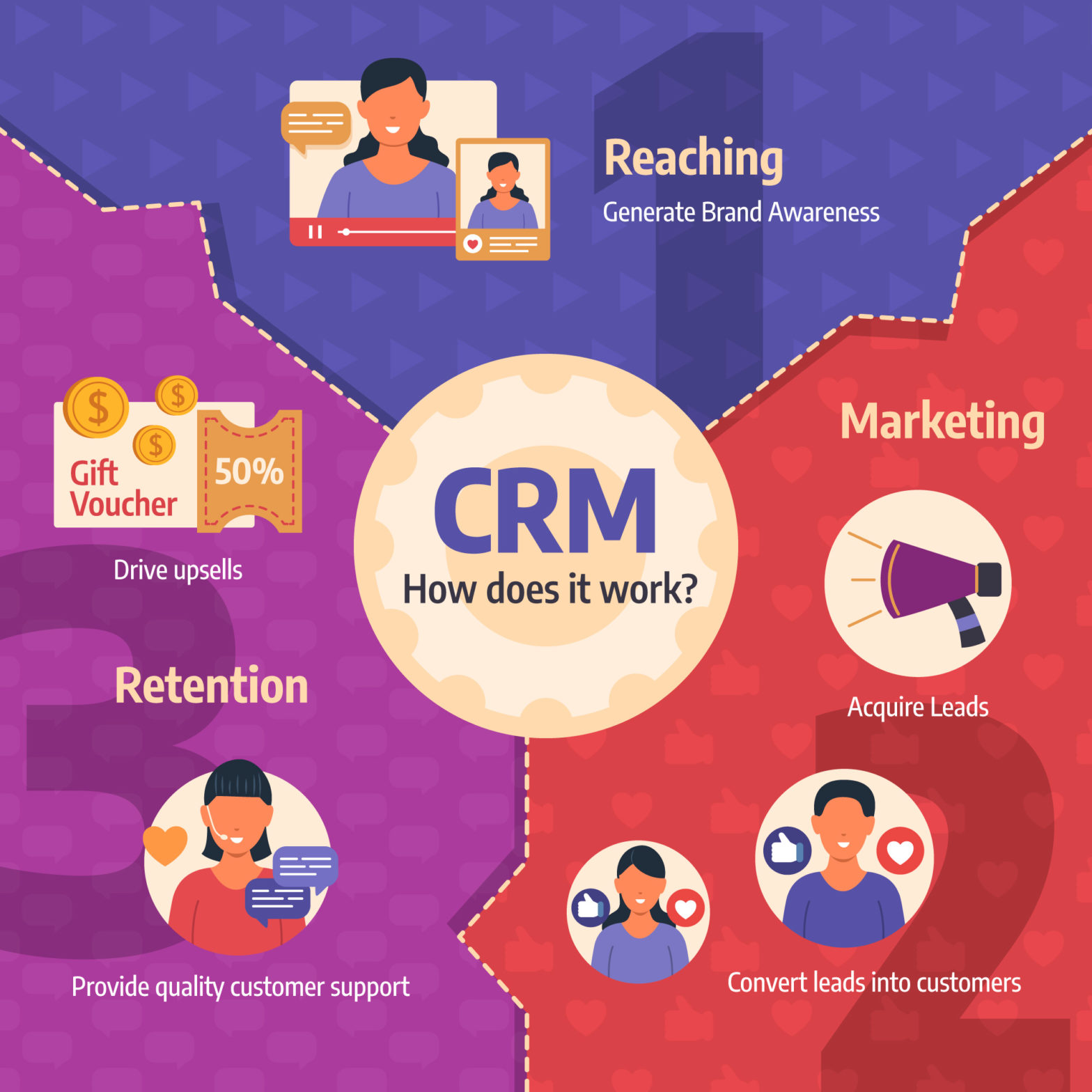 Elevating Marketing Strategies A Comprehensive Exploration of How CRM Transforms Marketing Campaigns